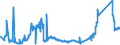 CN 71103100 /Exports /Unit = Prices (Euro/suppl. units) /Partner: Netherlands /Reporter: Eur27_2020 /71103100:Rhodium, Unwrought or in Powder Form