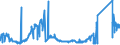 CN 71103100 /Exports /Unit = Prices (Euro/suppl. units) /Partner: Belgium /Reporter: Eur27_2020 /71103100:Rhodium, Unwrought or in Powder Form