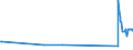CN 71103100 /Exports /Unit = Prices (Euro/suppl. units) /Partner: Estonia /Reporter: Eur27_2020 /71103100:Rhodium, Unwrought or in Powder Form