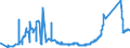 CN 71103100 /Exports /Unit = Prices (Euro/suppl. units) /Partner: Poland /Reporter: Eur27_2020 /71103100:Rhodium, Unwrought or in Powder Form