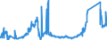 CN 71103100 /Exports /Unit = Prices (Euro/suppl. units) /Partner: Czech Rep. /Reporter: Eur27_2020 /71103100:Rhodium, Unwrought or in Powder Form