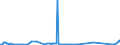CN 71103100 /Exports /Unit = Prices (Euro/suppl. units) /Partner: Croatia /Reporter: Eur27_2020 /71103100:Rhodium, Unwrought or in Powder Form
