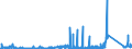 CN 71104100 /Exports /Unit = Prices (Euro/suppl. units) /Partner: Germany /Reporter: Eur27_2020 /71104100:Iridium, Osmium and Ruthenium, Unwrought or in Powder Form