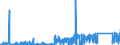 CN 71104900 /Exports /Unit = Prices (Euro/suppl. units) /Partner: Netherlands /Reporter: Eur27_2020 /71104900:Iridium, Osmium and Ruthenium, in Semi-manufactured Forms