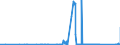 CN 71110000 /Exports /Unit = Prices (Euro/ton) /Partner: Italy /Reporter: Eur27_2020 /71110000:Base Metals, Silver or Gold, Clad With Platinum, not Further Worked Than Semi-manufactured