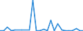 CN 71110000 /Exports /Unit = Prices (Euro/ton) /Partner: United Kingdom(Excluding Northern Ireland) /Reporter: Eur27_2020 /71110000:Base Metals, Silver or Gold, Clad With Platinum, not Further Worked Than Semi-manufactured