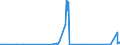 CN 71110000 /Exports /Unit = Prices (Euro/ton) /Partner: Turkey /Reporter: Eur27_2020 /71110000:Base Metals, Silver or Gold, Clad With Platinum, not Further Worked Than Semi-manufactured