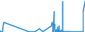 CN 71110000 /Exports /Unit = Prices (Euro/ton) /Partner: Czech Rep. /Reporter: Eur27_2020 /71110000:Base Metals, Silver or Gold, Clad With Platinum, not Further Worked Than Semi-manufactured
