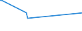 CN 71110000 /Exports /Unit = Prices (Euro/ton) /Partner: Congo (Dem. Rep.) /Reporter: Eur27_2020 /71110000:Base Metals, Silver or Gold, Clad With Platinum, not Further Worked Than Semi-manufactured