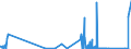 CN 7111 /Exports /Unit = Prices (Euro/ton) /Partner: Czech Rep. /Reporter: Eur27_2020 /7111:Base Metals, Silver or Gold, Clad With Platinum, not Further Worked Than Semi-manufactured