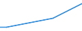 KN 71121000 /Exporte /Einheit = Preise (Euro/Tonne) /Partnerland: Frankreich /Meldeland: Europäische Union /71121000:Abfaelle und Schrott von Gold, Einschl. Goldplattierungen (Ausg. Eingeschmolzener und zu Rohbloecken, Masseln Oder zu Aehnlichen Formen Gegossener Abfall und Schrott von Edelmetallen, Sowie Andere Edelmetalle Enthaltende Aschen und Rueckstaende [gekraetz])