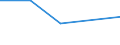 KN 71122000 /Exporte /Einheit = Preise (Euro/Tonne) /Partnerland: Niederlande /Meldeland: Europäische Union /71122000:Abfaelle und Schrott von Platin, Einschl. Platinplattierungen (Ausg. Eingeschmolzener und zu Rohbloecken, Masseln Oder zu Aehnlichen Formen Gegossener Abfall und Schrott von Edelmetallen, Sowie Andere Edelmetalle Enthaltende Aschen und Rueckstaende [gekraetz])