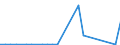 KN 71122000 /Exporte /Einheit = Preise (Euro/Tonne) /Partnerland: Italien /Meldeland: Europäische Union /71122000:Abfaelle und Schrott von Platin, Einschl. Platinplattierungen (Ausg. Eingeschmolzener und zu Rohbloecken, Masseln Oder zu Aehnlichen Formen Gegossener Abfall und Schrott von Edelmetallen, Sowie Andere Edelmetalle Enthaltende Aschen und Rueckstaende [gekraetz])