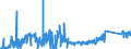 KN 71123000 /Exporte /Einheit = Preise (Euro/Tonne) /Partnerland: Deutschland /Meldeland: Eur27_2020 /71123000:Aschen, die Edelmetalle Oder Edelmetallverbindungen Enthalten