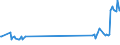 KN 71123000 /Exporte /Einheit = Preise (Euro/Tonne) /Partnerland: Daenemark /Meldeland: Eur27_2020 /71123000:Aschen, die Edelmetalle Oder Edelmetallverbindungen Enthalten