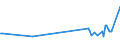 KN 71123000 /Exporte /Einheit = Preise (Euro/Tonne) /Partnerland: Griechenland /Meldeland: Eur27_2020 /71123000:Aschen, die Edelmetalle Oder Edelmetallverbindungen Enthalten