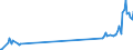 KN 71123000 /Exporte /Einheit = Preise (Euro/Tonne) /Partnerland: Portugal /Meldeland: Eur27_2020 /71123000:Aschen, die Edelmetalle Oder Edelmetallverbindungen Enthalten