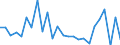 KN 71123000 /Exporte /Einheit = Preise (Euro/Tonne) /Partnerland: Ver.koenigreich(Ohne Nordirland) /Meldeland: Eur27_2020 /71123000:Aschen, die Edelmetalle Oder Edelmetallverbindungen Enthalten