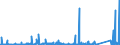 KN 71123000 /Exporte /Einheit = Preise (Euro/Tonne) /Partnerland: Belgien /Meldeland: Eur27_2020 /71123000:Aschen, die Edelmetalle Oder Edelmetallverbindungen Enthalten