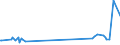 KN 71123000 /Exporte /Einheit = Preise (Euro/Tonne) /Partnerland: Luxemburg /Meldeland: Eur27_2020 /71123000:Aschen, die Edelmetalle Oder Edelmetallverbindungen Enthalten