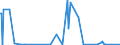 KN 71123000 /Exporte /Einheit = Preise (Euro/Tonne) /Partnerland: Norwegen /Meldeland: Eur27_2020 /71123000:Aschen, die Edelmetalle Oder Edelmetallverbindungen Enthalten