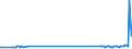 KN 71123000 /Exporte /Einheit = Preise (Euro/Tonne) /Partnerland: Finnland /Meldeland: Eur27_2020 /71123000:Aschen, die Edelmetalle Oder Edelmetallverbindungen Enthalten