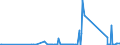 KN 71123000 /Exporte /Einheit = Preise (Euro/Tonne) /Partnerland: Oesterreich /Meldeland: Eur27_2020 /71123000:Aschen, die Edelmetalle Oder Edelmetallverbindungen Enthalten