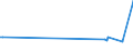 KN 71123000 /Exporte /Einheit = Preise (Euro/Tonne) /Partnerland: Malta /Meldeland: Eur27_2020 /71123000:Aschen, die Edelmetalle Oder Edelmetallverbindungen Enthalten