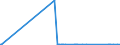 KN 71123000 /Exporte /Einheit = Preise (Euro/Tonne) /Partnerland: Estland /Meldeland: Eur27_2020 /71123000:Aschen, die Edelmetalle Oder Edelmetallverbindungen Enthalten