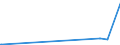 KN 71123000 /Exporte /Einheit = Preise (Euro/Tonne) /Partnerland: Lettland /Meldeland: Eur27_2020 /71123000:Aschen, die Edelmetalle Oder Edelmetallverbindungen Enthalten
