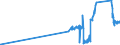 KN 71123000 /Exporte /Einheit = Preise (Euro/Tonne) /Partnerland: Tschechien /Meldeland: Eur27_2020 /71123000:Aschen, die Edelmetalle Oder Edelmetallverbindungen Enthalten