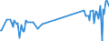 KN 71123000 /Exporte /Einheit = Preise (Euro/Tonne) /Partnerland: Ungarn /Meldeland: Eur27_2020 /71123000:Aschen, die Edelmetalle Oder Edelmetallverbindungen Enthalten