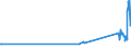 KN 71123000 /Exporte /Einheit = Preise (Euro/Tonne) /Partnerland: Rumaenien /Meldeland: Eur27_2020 /71123000:Aschen, die Edelmetalle Oder Edelmetallverbindungen Enthalten