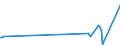 KN 71123000 /Exporte /Einheit = Preise (Euro/Tonne) /Partnerland: Slowenien /Meldeland: Eur27_2020 /71123000:Aschen, die Edelmetalle Oder Edelmetallverbindungen Enthalten
