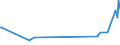 KN 71123000 /Exporte /Einheit = Preise (Euro/Tonne) /Partnerland: Kroatien /Meldeland: Eur27_2020 /71123000:Aschen, die Edelmetalle Oder Edelmetallverbindungen Enthalten