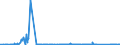 KN 71123000 /Exporte /Einheit = Preise (Euro/Tonne) /Partnerland: Usa /Meldeland: Eur27_2020 /71123000:Aschen, die Edelmetalle Oder Edelmetallverbindungen Enthalten