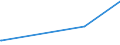 KN 71123000 /Exporte /Einheit = Preise (Euro/Tonne) /Partnerland: Arabische Emirate /Meldeland: Eur27_2020 /71123000:Aschen, die Edelmetalle Oder Edelmetallverbindungen Enthalten