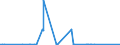 KN 71123000 /Exporte /Einheit = Preise (Euro/Tonne) /Partnerland: China /Meldeland: Eur27_2020 /71123000:Aschen, die Edelmetalle Oder Edelmetallverbindungen Enthalten