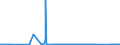 KN 71123000 /Exporte /Einheit = Preise (Euro/Tonne) /Partnerland: Japan /Meldeland: Eur27_2020 /71123000:Aschen, die Edelmetalle Oder Edelmetallverbindungen Enthalten