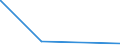 KN 71123000 /Exporte /Einheit = Preise (Euro/Tonne) /Partnerland: Taiwan /Meldeland: Eur27_2020 /71123000:Aschen, die Edelmetalle Oder Edelmetallverbindungen Enthalten