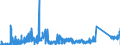 KN 71123000 /Exporte /Einheit = Preise (Euro/Tonne) /Partnerland: Intra-eur /Meldeland: Eur27_2020 /71123000:Aschen, die Edelmetalle Oder Edelmetallverbindungen Enthalten