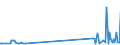 KN 71123000 /Exporte /Einheit = Mengen in Tonnen /Partnerland: Daenemark /Meldeland: Eur27_2020 /71123000:Aschen, die Edelmetalle Oder Edelmetallverbindungen Enthalten