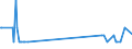 KN 71123000 /Exporte /Einheit = Mengen in Tonnen /Partnerland: Luxemburg /Meldeland: Eur27_2020 /71123000:Aschen, die Edelmetalle Oder Edelmetallverbindungen Enthalten