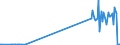 KN 71123000 /Exporte /Einheit = Mengen in Tonnen /Partnerland: Finnland /Meldeland: Eur27_2020 /71123000:Aschen, die Edelmetalle Oder Edelmetallverbindungen Enthalten