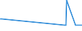 KN 71123000 /Exporte /Einheit = Mengen in Tonnen /Partnerland: Malta /Meldeland: Eur27_2020 /71123000:Aschen, die Edelmetalle Oder Edelmetallverbindungen Enthalten