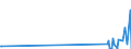 KN 71123000 /Exporte /Einheit = Mengen in Tonnen /Partnerland: Litauen /Meldeland: Eur27_2020 /71123000:Aschen, die Edelmetalle Oder Edelmetallverbindungen Enthalten