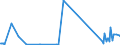 CN 71129100 /Exports /Unit = Prices (Euro/ton) /Partner: Greece /Reporter: Eur27_2020 /71129100:Waste and Scrap of Gold, Incl. Metal Clad With Gold, and Other Waste and Scrap Containing Gold or Gold Compounds, of a Kind Used Principally for the Recovery of Precious Metal (Excl. ash Containing Gold or Gold Compounds, Waste and Scrap of Gold Melted Down Into Unworked Blocks, Ingots, or Similar Forms, and Sweepings and ash Containing Precious Metals)