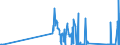 CN 71129100 /Exports /Unit = Prices (Euro/ton) /Partner: Poland /Reporter: Eur27_2020 /71129100:Waste and Scrap of Gold, Incl. Metal Clad With Gold, and Other Waste and Scrap Containing Gold or Gold Compounds, of a Kind Used Principally for the Recovery of Precious Metal (Excl. ash Containing Gold or Gold Compounds, Waste and Scrap of Gold Melted Down Into Unworked Blocks, Ingots, or Similar Forms, and Sweepings and ash Containing Precious Metals)