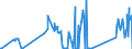 CN 71129100 /Exports /Unit = Prices (Euro/ton) /Partner: Slovakia /Reporter: Eur27_2020 /71129100:Waste and Scrap of Gold, Incl. Metal Clad With Gold, and Other Waste and Scrap Containing Gold or Gold Compounds, of a Kind Used Principally for the Recovery of Precious Metal (Excl. ash Containing Gold or Gold Compounds, Waste and Scrap of Gold Melted Down Into Unworked Blocks, Ingots, or Similar Forms, and Sweepings and ash Containing Precious Metals)