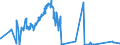 CN 71129100 /Exports /Unit = Prices (Euro/ton) /Partner: Canada /Reporter: Eur27_2020 /71129100:Waste and Scrap of Gold, Incl. Metal Clad With Gold, and Other Waste and Scrap Containing Gold or Gold Compounds, of a Kind Used Principally for the Recovery of Precious Metal (Excl. ash Containing Gold or Gold Compounds, Waste and Scrap of Gold Melted Down Into Unworked Blocks, Ingots, or Similar Forms, and Sweepings and ash Containing Precious Metals)
